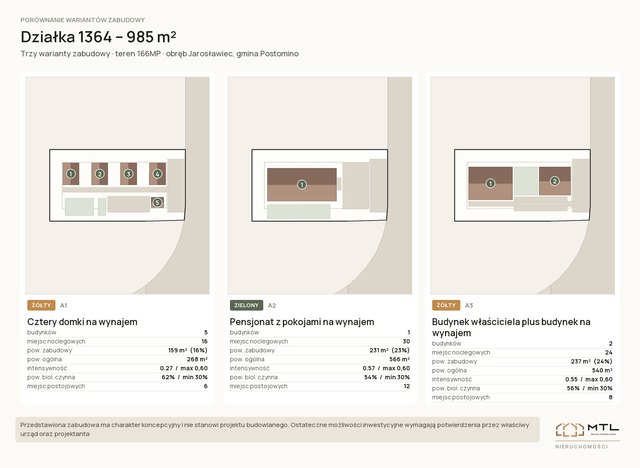 Działka inwestycyjna 985 m² – Jarosławiec, ul. Morska – nr 1364