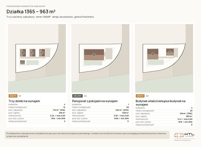 Działka inwestycyjna 963 m² – Jarosławiec, ul. Morska – nr 1365