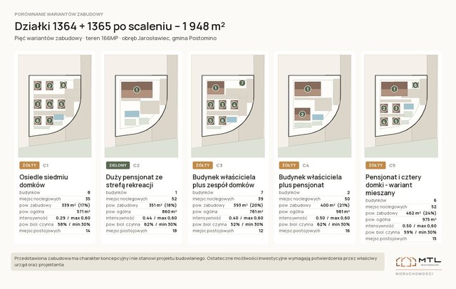 Dwie działki inwestycyjne 1 948 m² – Jarosławiec, ul. Morska – nr 1364 i 1365
